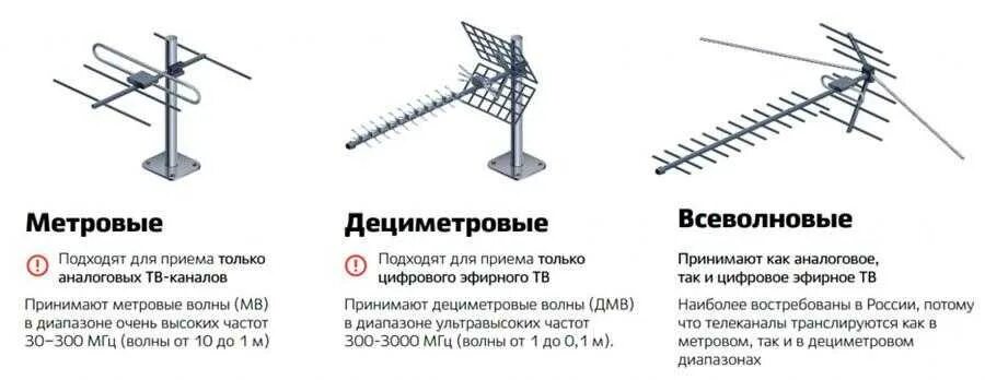 Почему антенна не ловит каналы. Логопериодическая антенна DVB- t2 чертежи. Схема соединения кабеля к наружной антенне. Как подключить кабель к общедомовой антенне. Антенна на 20 каналов цифрового телевидения.