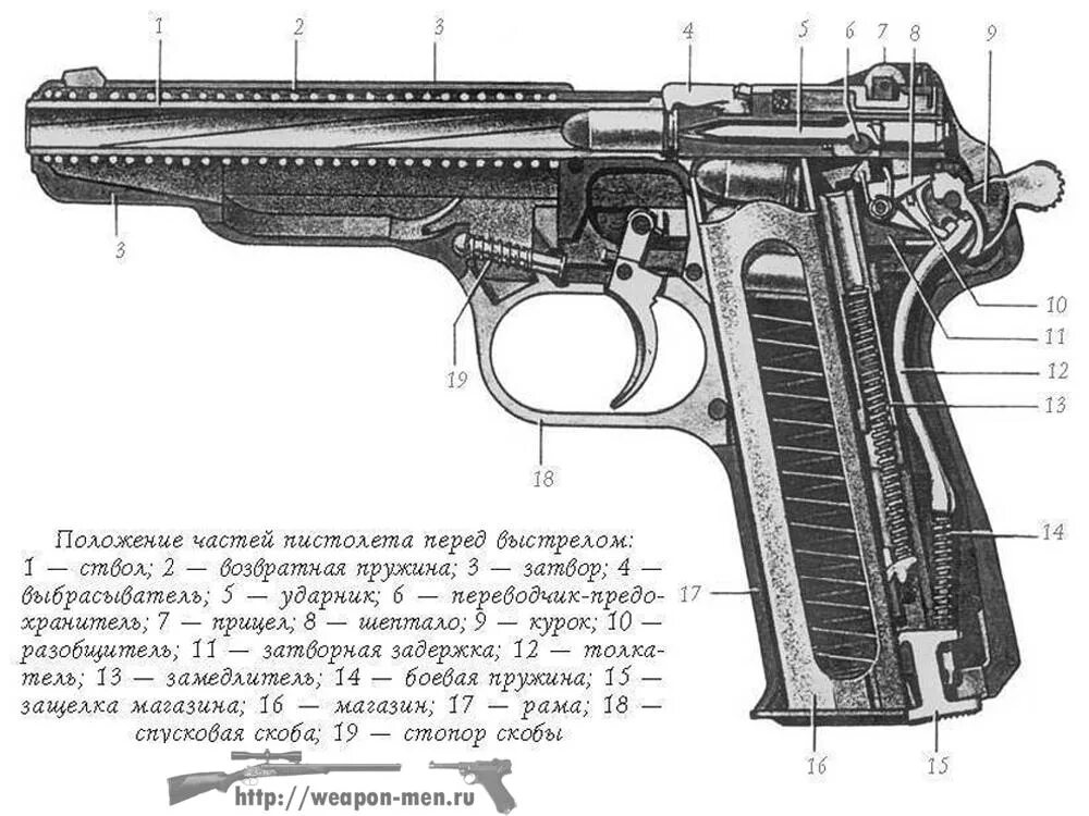 Чертеж АПС Стечкина. Строение пистолета Макарова.