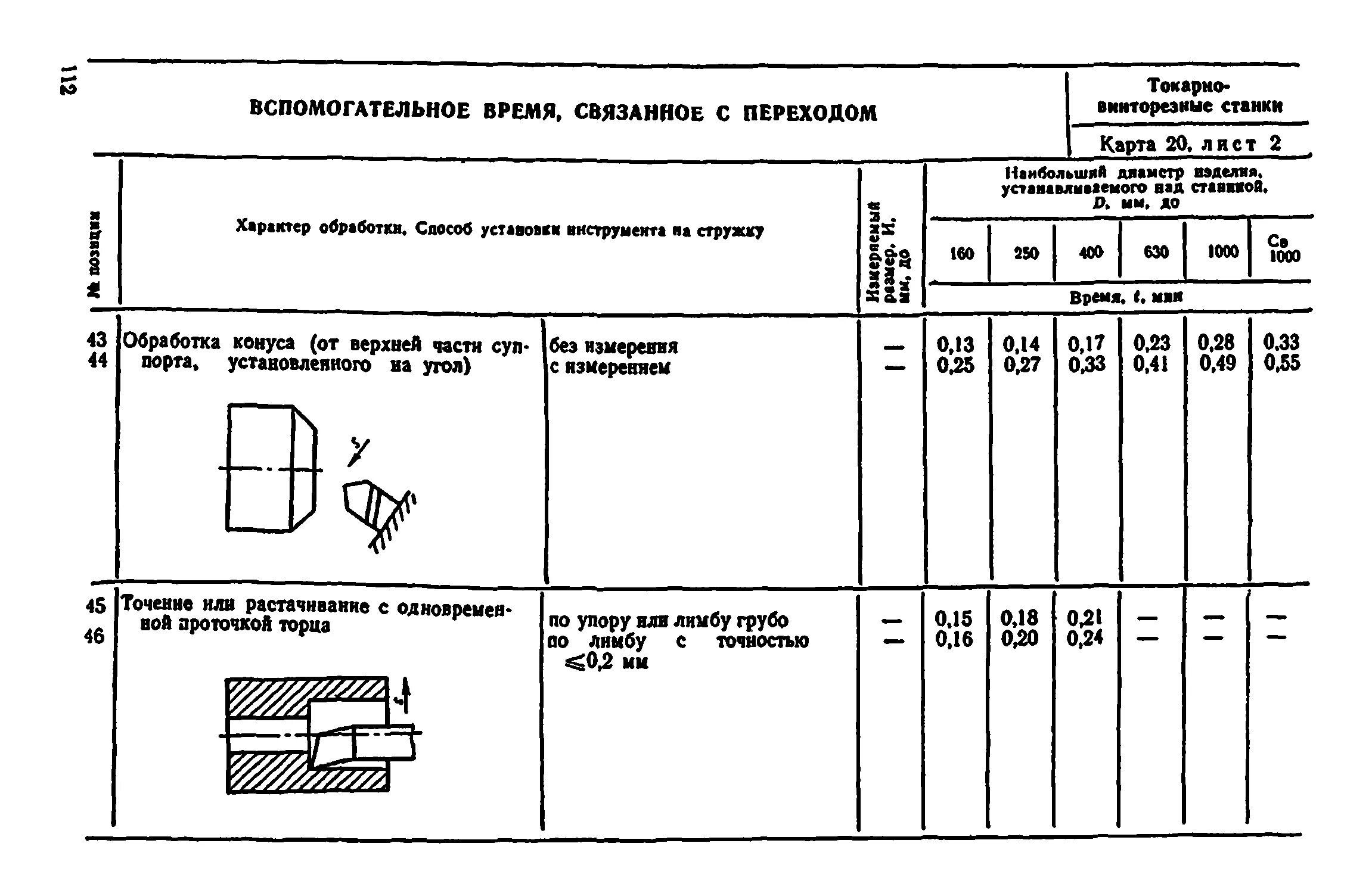 Общемашиностроительные нормативы контроль. Справочник Общемашиностроительные нормативы времени. Нормы времени на токарную обработку деталей. Нормативы токарных работ.