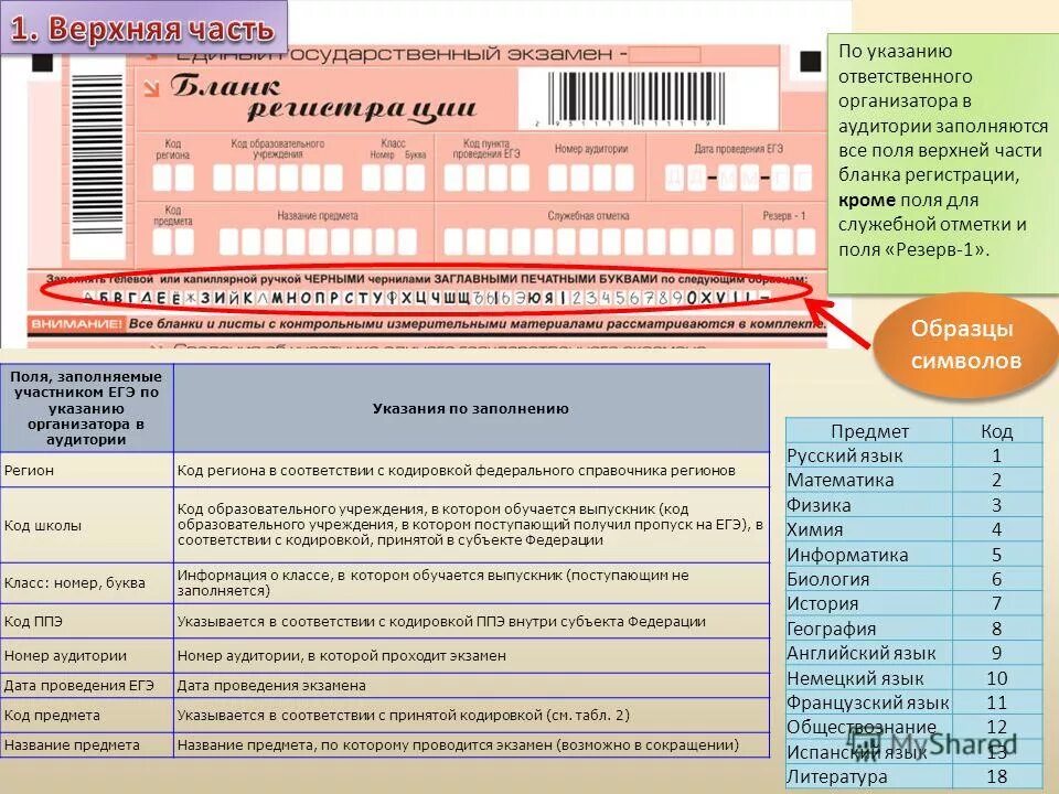 Бланк регистрации егэ информатика