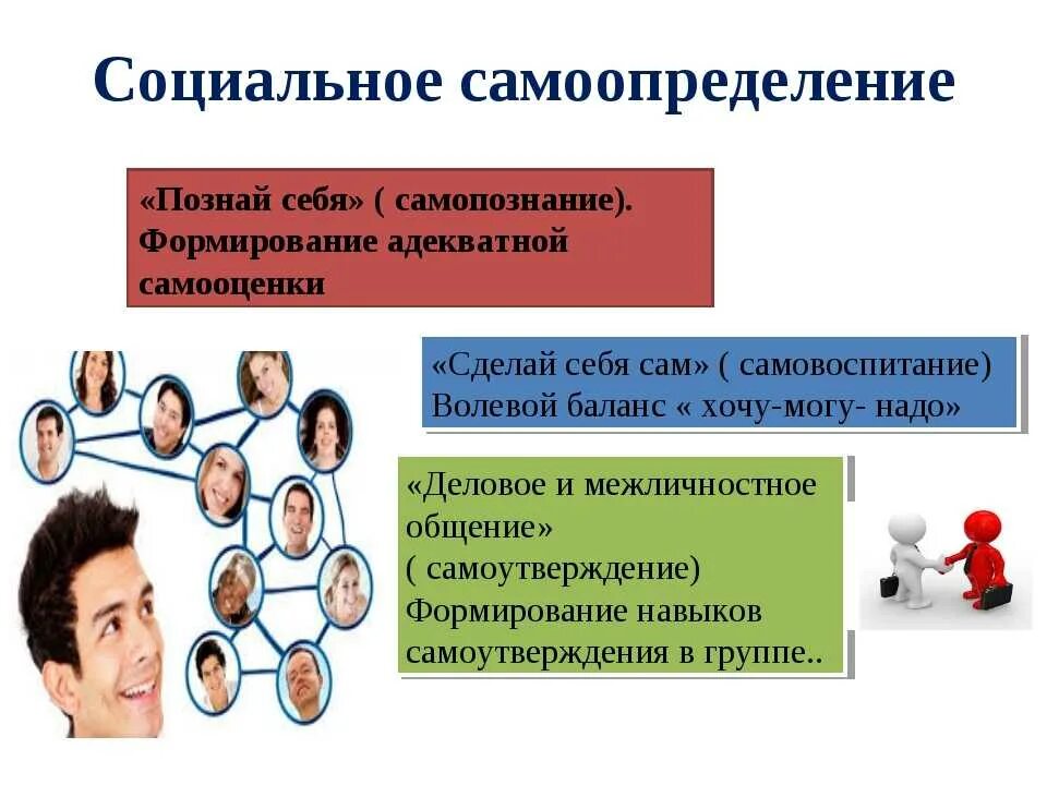 Жизненное самоопределение формирование. Самоопределение. самоопределение личности. формирование я концепции. профессиональное самоопределение это в психологии.