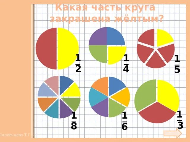 2 4 круга. Какая часть круга закрашена. Деление долей. Круг поделенный на доли. Части круга 1 2 3 4.