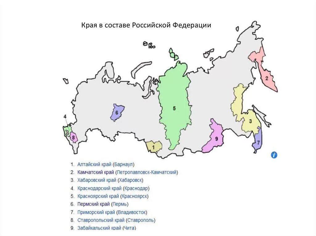 Край в составе России. Состав Российской Федерации. Субъекты Российской Федерации края. 9 Краев в составе Российской Федерации.