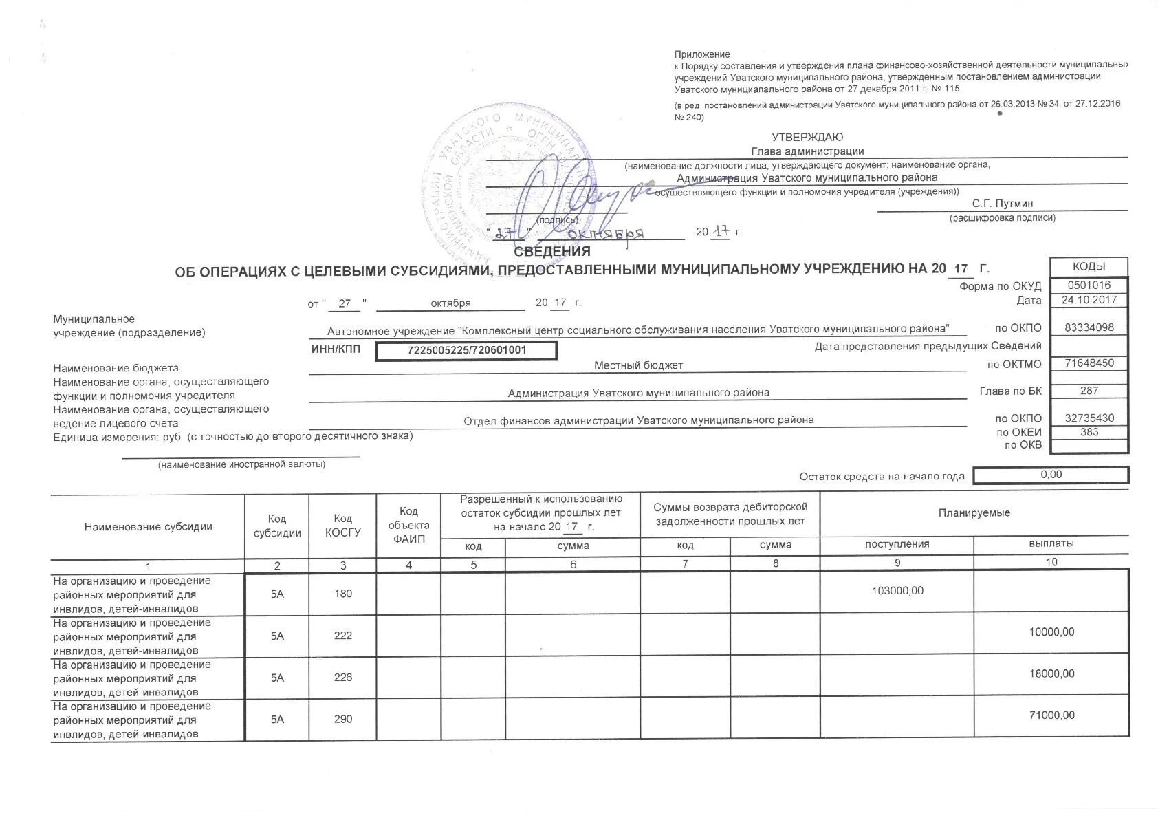 Субсидия ано. Сведения об операциях с целевыми субсидиями. Сведения с целевыми средствами. Сведения об операциях с целевыми средствами. Перечень целевых субсидий.