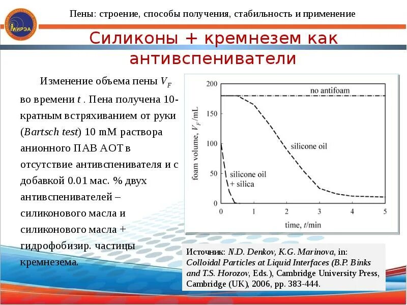 Структура способ применения в