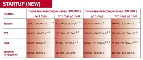 Первая зарплата на новой