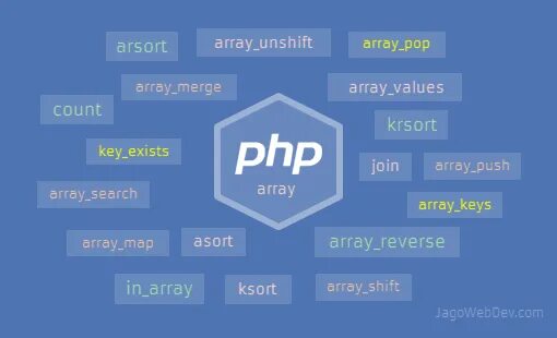 Array chunk. Массив php. php array. array values php. php array push.