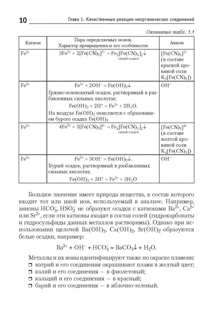 Врублевский химия анализ Синтез. Качественные реакции на неорганические вещества таблица. Минеральные вещества таблица. 4 Аналитическая группа катионов реакции. Качественные реакции в неорганической