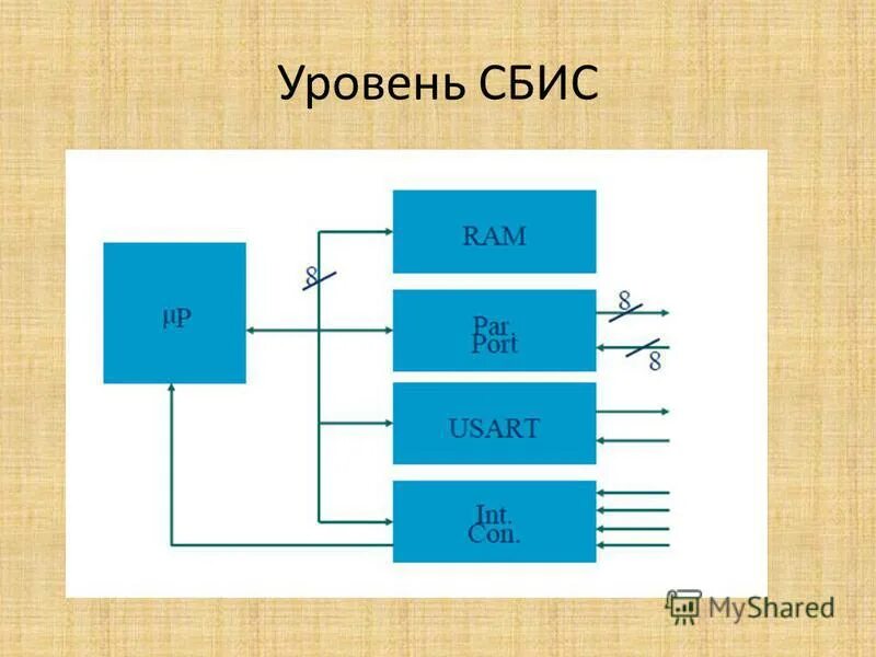 3.7. Динамические модели систем