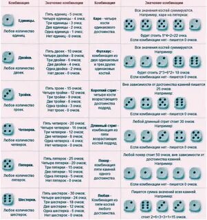 Комбинации 1 60