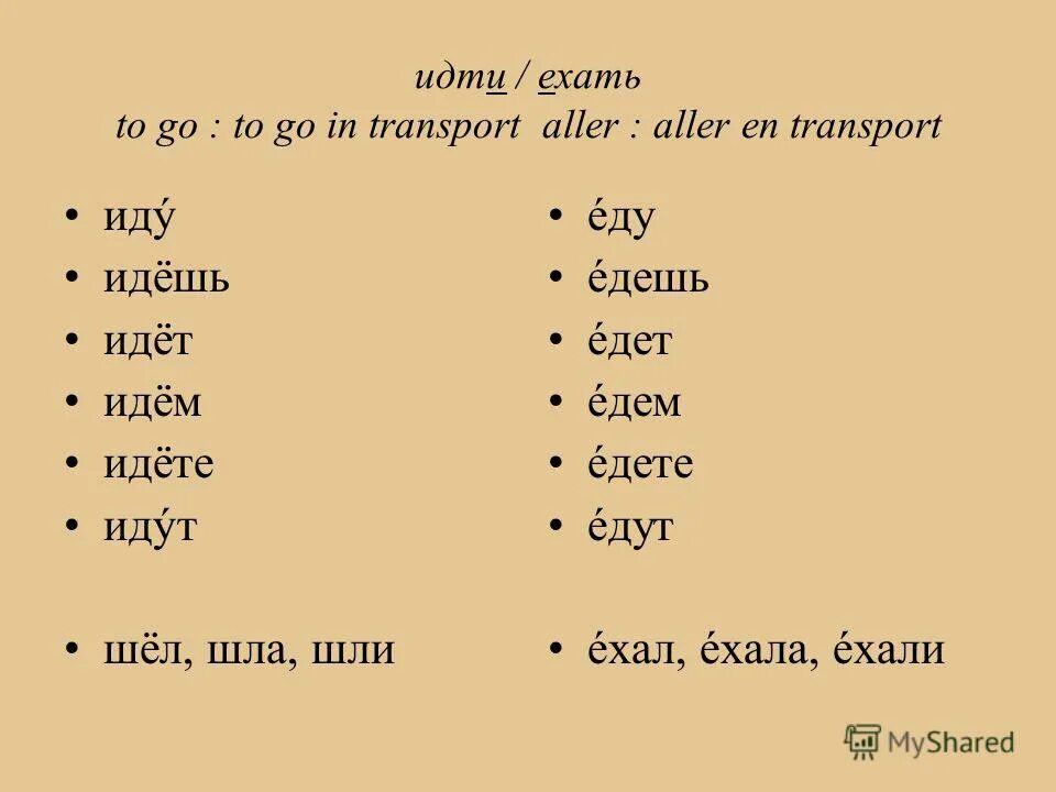 Будет ехать а не идти. Идти пойти ехать поехать. иду иду. идёшь идёшь едешь. разница иду и еду.