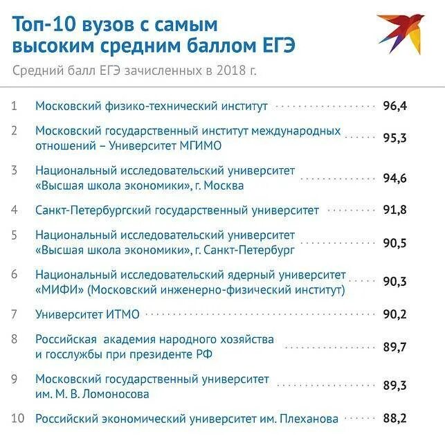 Топ 10 лучших университетов