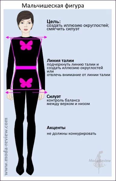 Форма тела программа