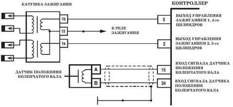 Сильно троит на холодную, ошибки P0363, P1301 картинки 