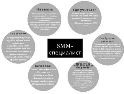 Должностная смм специалиста