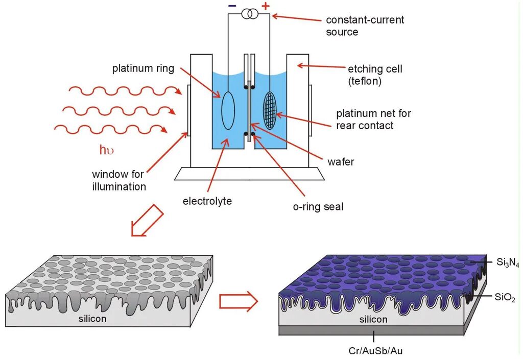 Silica substrate. Поликремний LPCVD. Chemical sensor. Substrate RCA clean этапы. Field effect