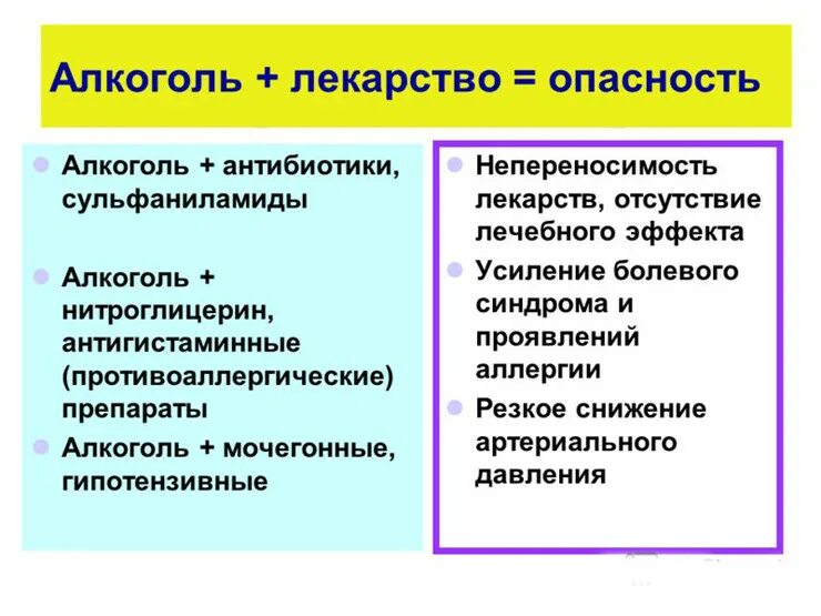 Дисульфирамоподобный эффект антибиотики. Антимикгтики и алкоголь. Препараты вызывающие дисульфирамоподобные реакции. Лекарства несовместимые с алкоголем. Почему нельзя пить во время антибиотиков