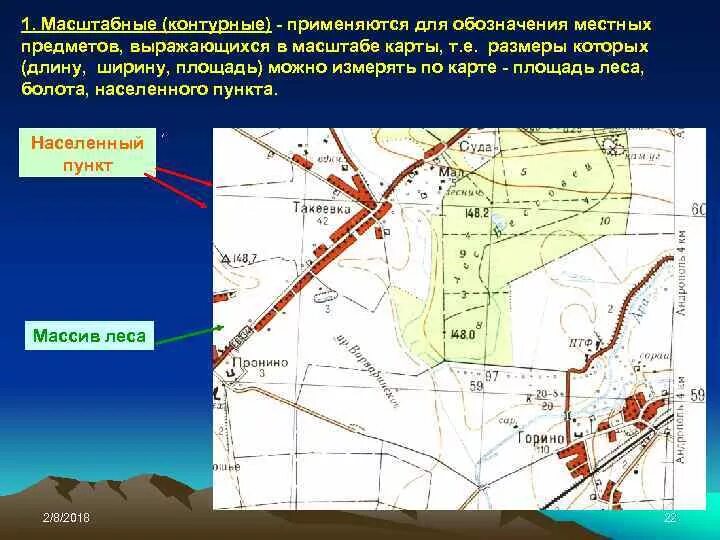 Система т карт. Изображение объекта в масштабе карты. местные предметы на карте. служат для изображения объектов карта. военная топография.