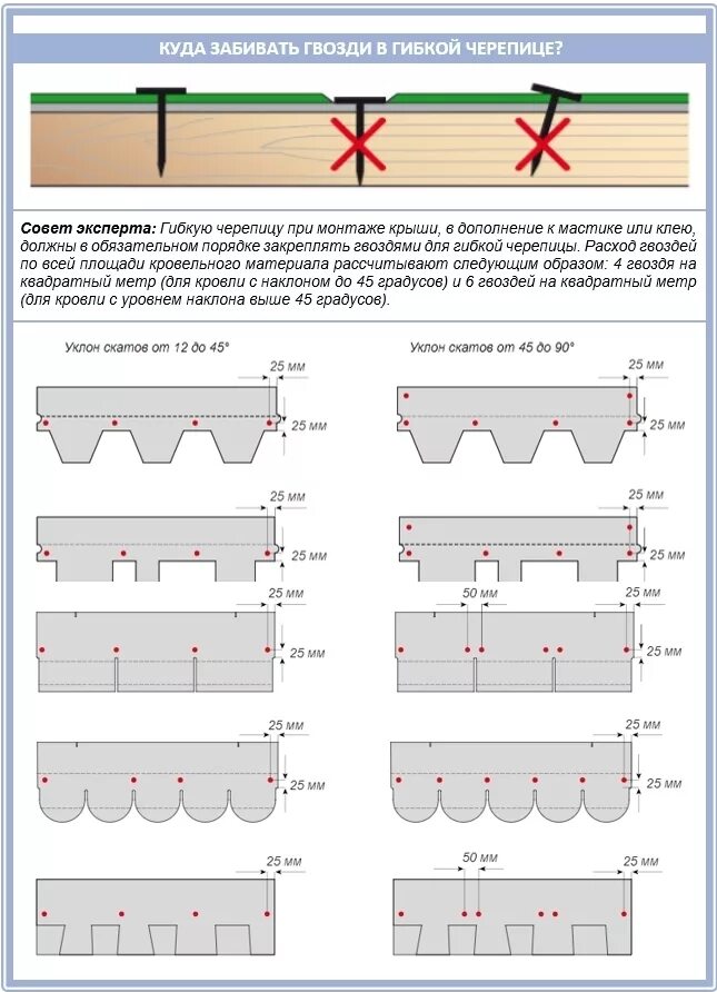 Расход гвоздей на 1м2 гибкой черепицы. Крепление гибкой черепицы гвоздями схема. Количество гвоздей на гибкую черепицу. Сколько гвоздей на 1 м2 гибкой черепицы.