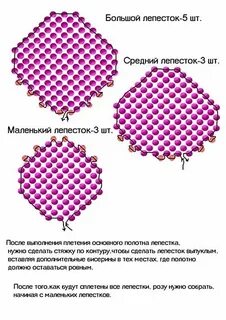 Мастер класс схема