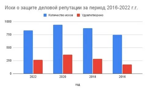 Количество исков