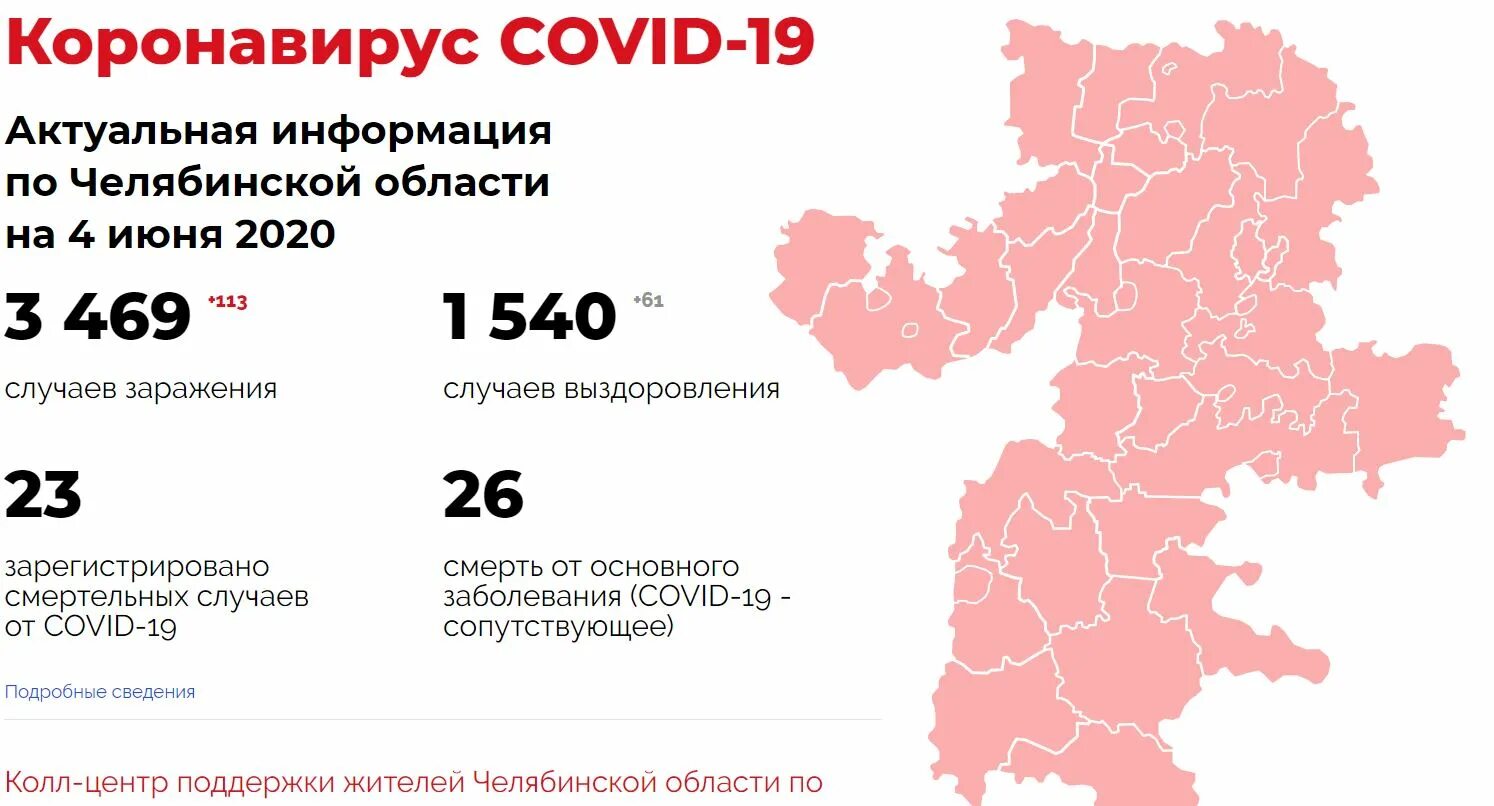 Челябинск 30 декабря. Коронавирус в Челябинской области по городам и районам. Ковид в Челябинской области по городам. Коронавирус в Челябинске. Статистика по коронавирусу в Челябинской области.