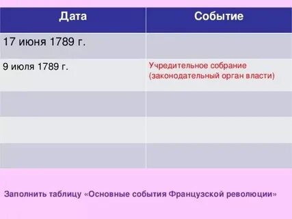 Великая французская революция даты и события