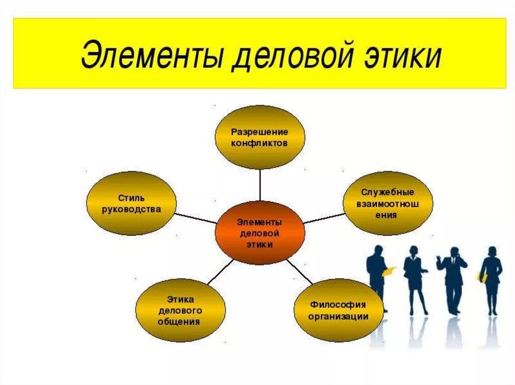 Курсовая на тему общения. Деловая этика. Понятие деловой этики. Деловой этикет и этика деловых отношений. Нормы деловой этики.