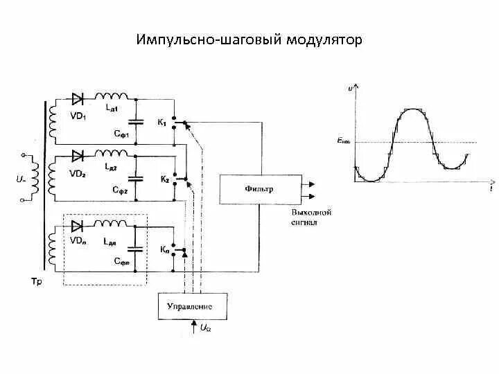 Амплитудное управление
