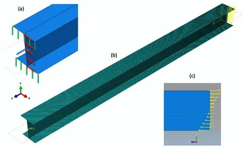 Finite element model