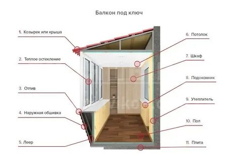 Балкон по составу