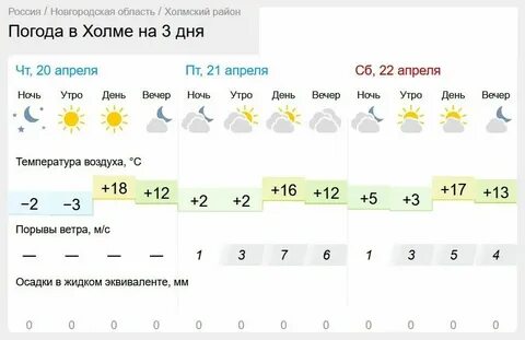 Погода на ноябрь 2024 в пензе месяц