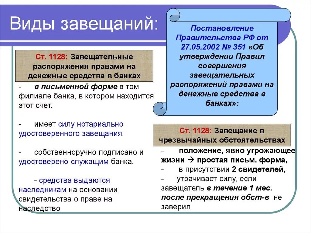 Завещание является односторонней. Виды завещаний. Формы и виды завещания. Виды завещаний схема. Виды завещательных распоряжений.