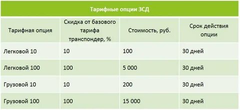 Транспондер рассчитать