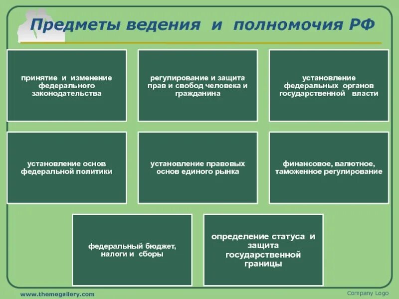 Компетенция полномочия предметы ведения. Предметы ведения. Предметы ведения и полномочия РФ. Установление правовых основ единого рынка пример. Таможенное регулирование ведение РФ И субъектов РФ.