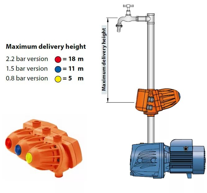 Регулятор давления Pedrollo EASYPRESS-2m. EASYPRESS-2m (с манометром), Pedrollo. Электронный регулятор давления для насоса EASYPRESS II Pedrollo 50066/215p. Регулятор давления Pedrollo easy Press 2 без манометра. Easy press