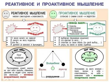 Проактивный режим