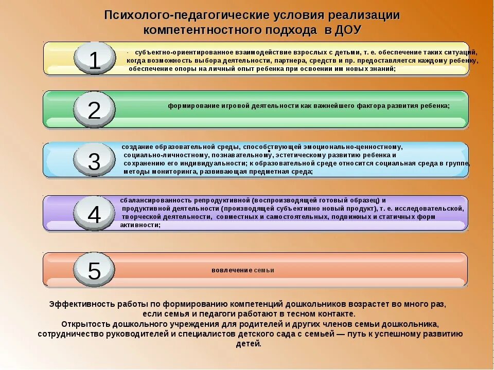 Психолого-педагогические условия. Психологопедагогичсекие. Психолого-педагогическая. Условия реализации в педагогике. 1 этап голосования