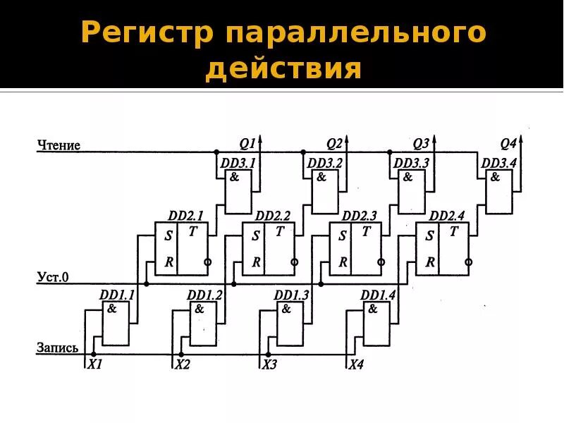 Схема и принцип работы параллельного регистра. Последовательно-параллельный регистр 4-х разрядный. Структурная схема параллельного регистра. Параллельный регистр на триггерах схемотехника.