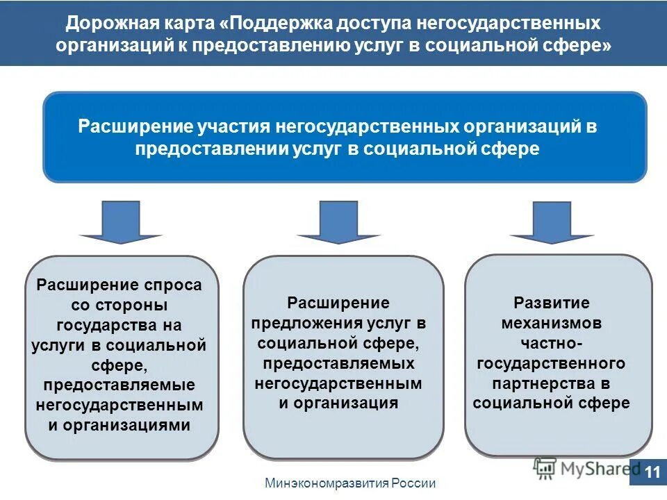 Безопасность семьи. Защита жизни и здоровья. Визуализация соц помощь детям. Социальное обеспечение. Некоммерческие неправительственные организации это.