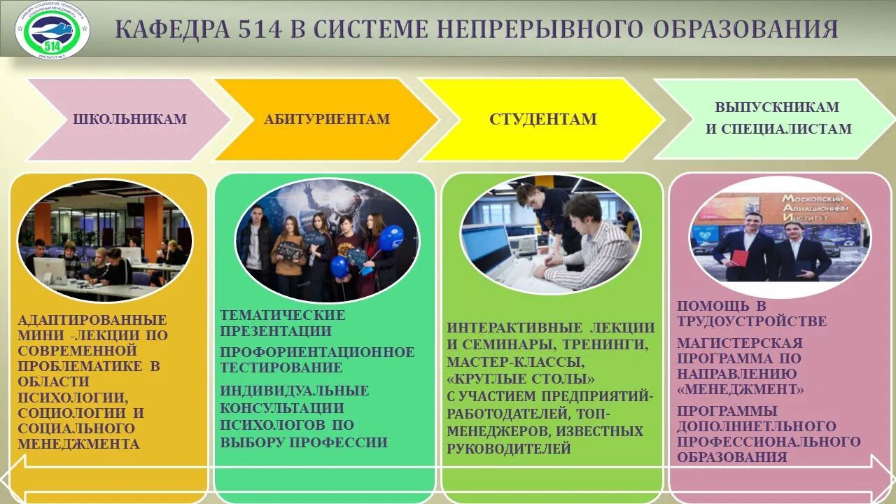 Виды кафедры. Научная деятельность кафедры. Виды кафедр в вузе. Стенд научно исследовательская работа кафедры. Духовный менеджмент структура.