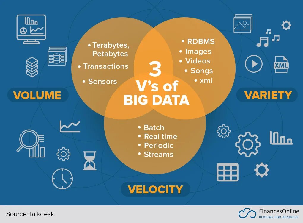 Big data отзывы otzyvy best company bigdata. Анализ больших данных big data. Большие данные big data это. 3 V большие данные. Три v больших данных.