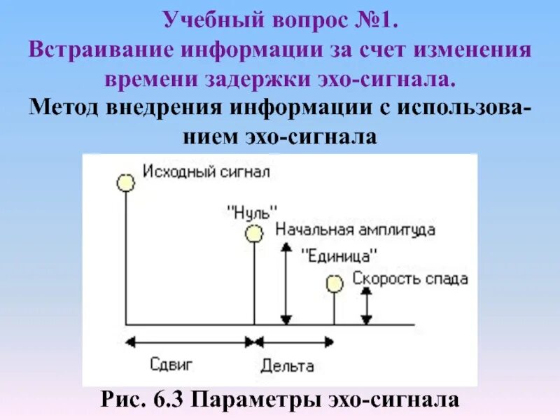 Сигналы изменяющиеся во времени. Время задержки. Сигнальный метод. Эхо сигнал. Как определяется время задержки цифровых устройств..