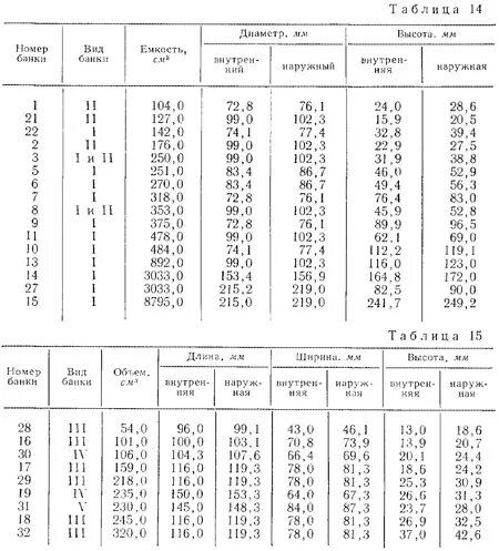 Толщина стенки алюминиевой банки 0.5. Диаметр жестяной банки 0.5. Толщина металла пивной банки 0.5. Толщина металла консервной банки.