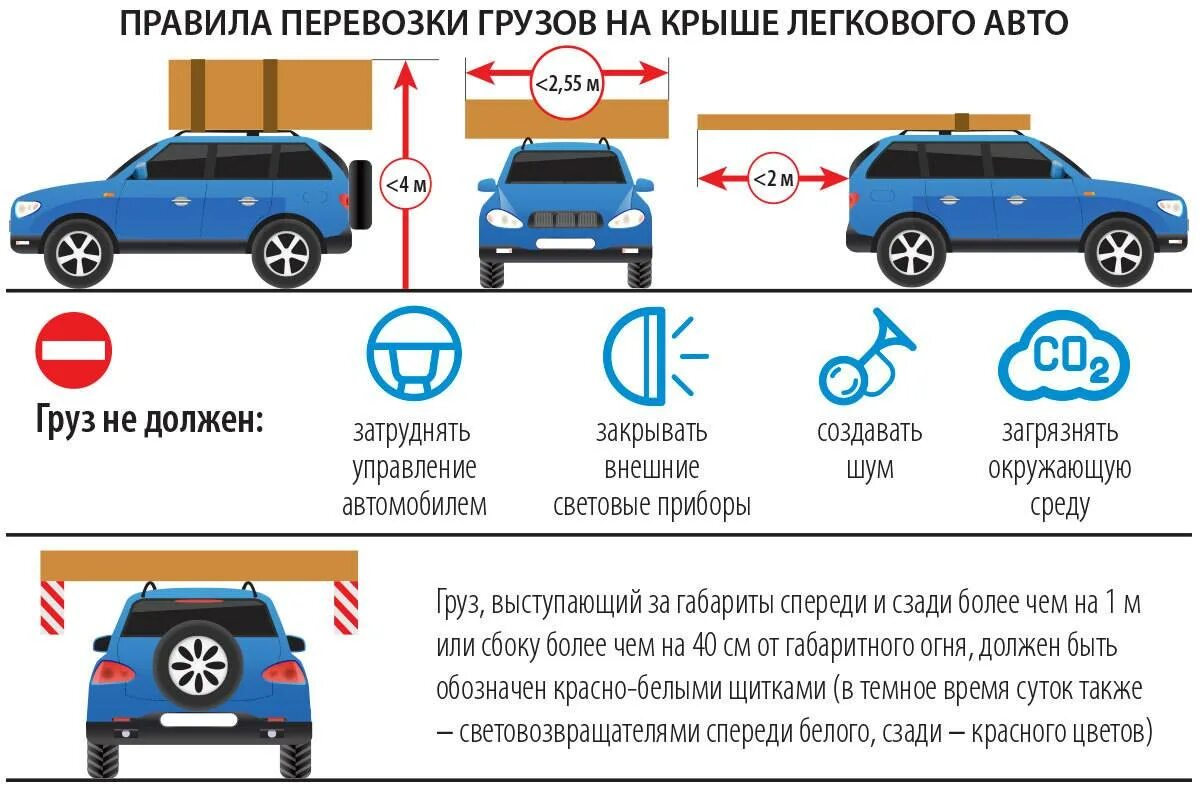 Срок водительских прав. Даты смены паспорта. Судейские жесты в баскетболе. Можно менять права раньше срока окончания. Сроки подачи документов паспорта.