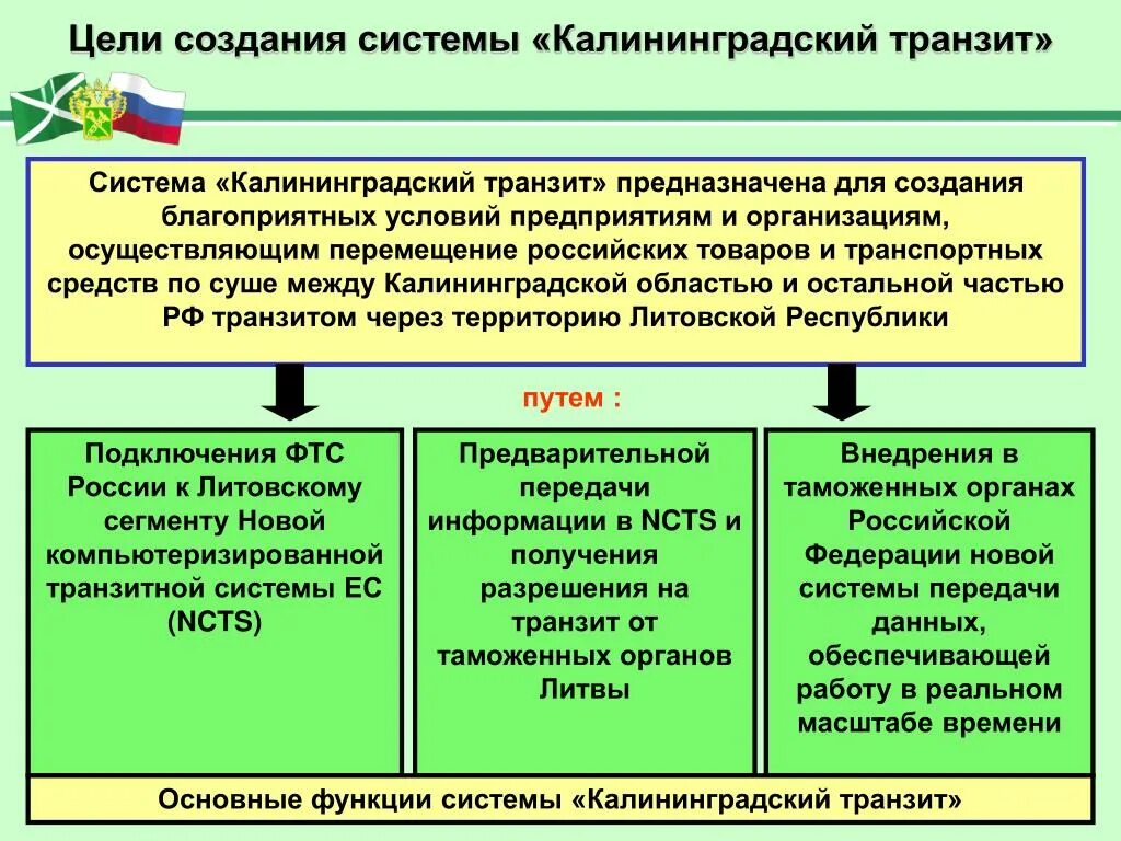 К основным функциям системы «Калининградский Транзит» относятся. Система «Калининградский Транзит»,. Цели создания системы. Организация сети «Калининградский Транзит»..