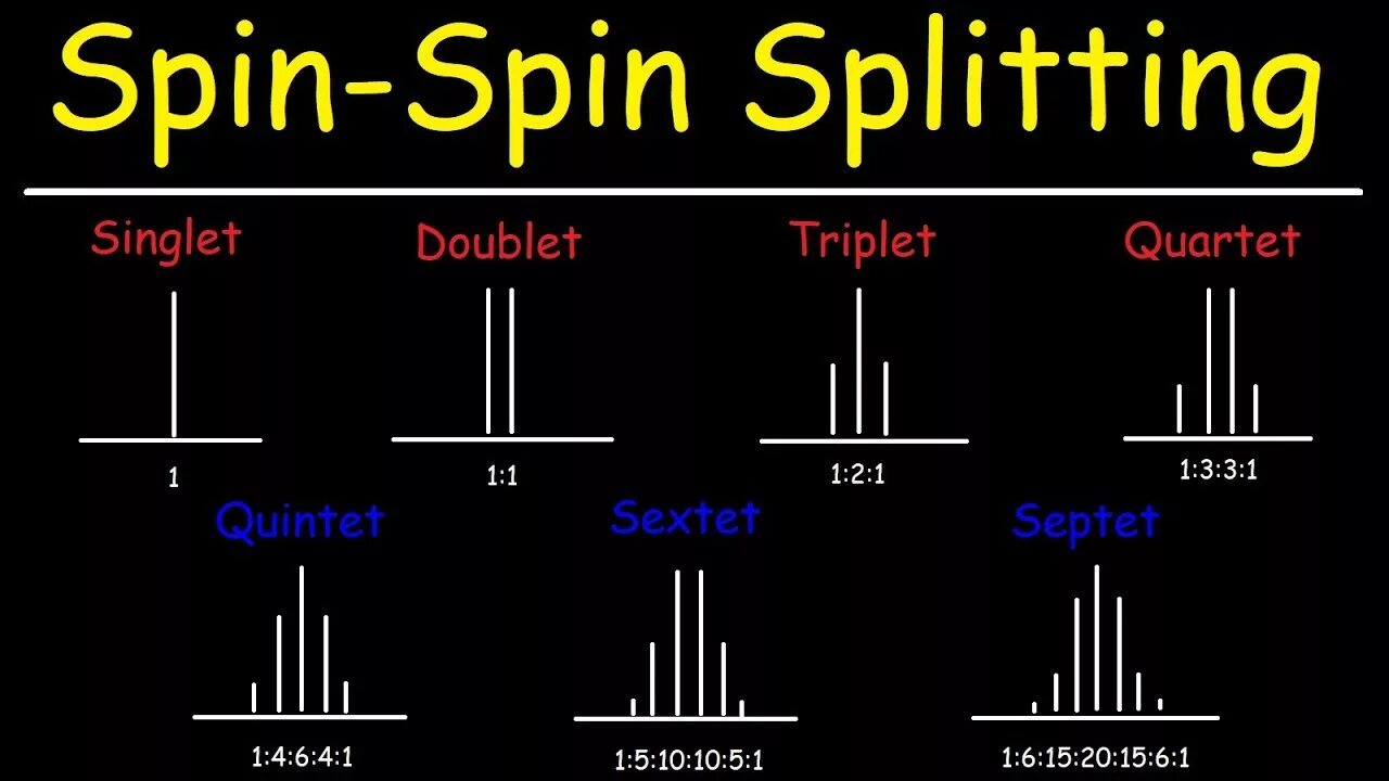 Видео spin. Синглет дублет триплет. Дублет триплетов. Синглет триплет Дуплет. Дублет дублетов ЯМР.