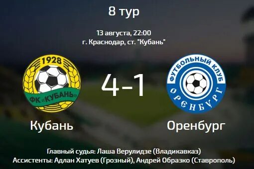 Текущее время в оренбурге