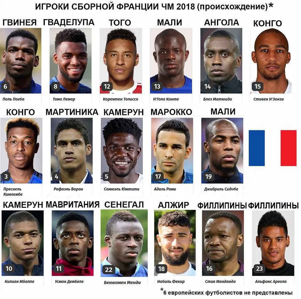 Национальность футболиста