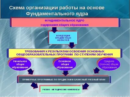 Совокупность программ какого уровня образовывают ядро